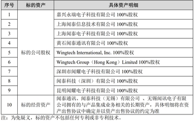 闻泰科技战略调整 剥离ODM聚焦网络技术服务，百亿身价鄂商张学政悄然转身