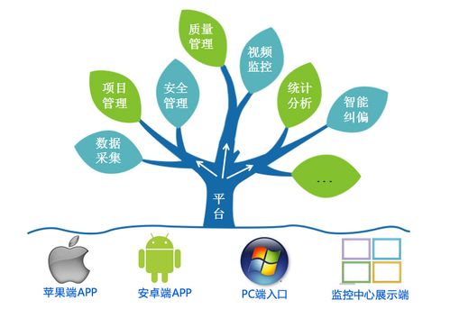 物联网技术与智慧工地信息化管理的关系