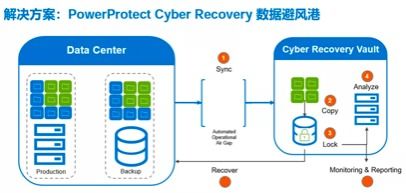 戴尔科技集团安全方案 协助客户应对未来的数据风险